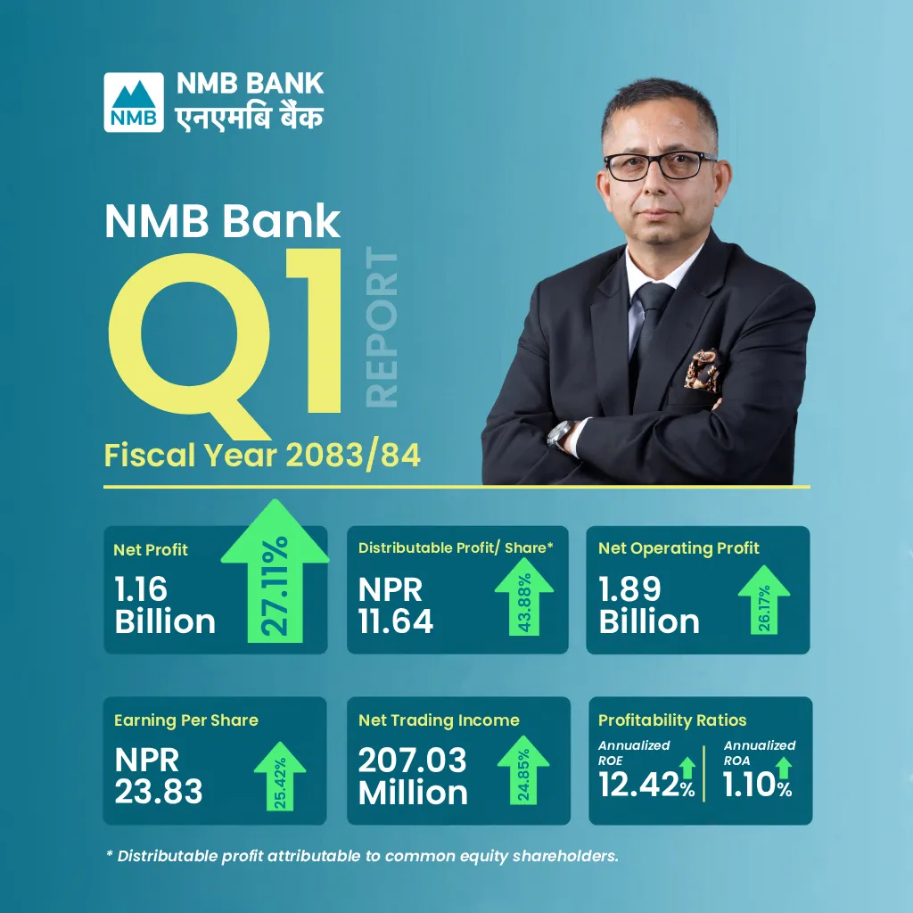 NMB Bank Records 27.11% Net Profit Growth : EPS and Distributable Profit Improve